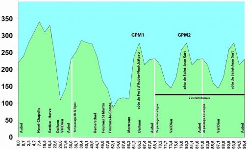 Hhenprofil Aubel - Thimister - Stavelot 2017 - Etappe 1