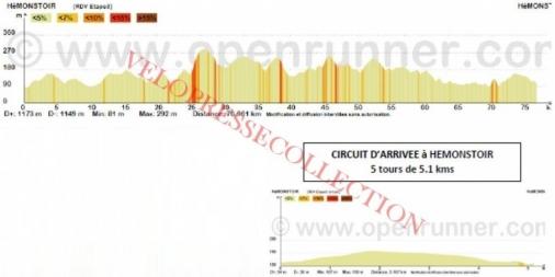 Hhenprofil Ronde des Valles 2017 - Etappe 3
