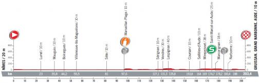 Höhenprofil Vuelta a España 2017 - Etappe 2