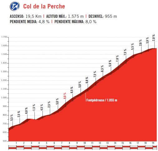 Höhenprofil Vuelta a España 2017 - Etappe 3, Col de la Perche