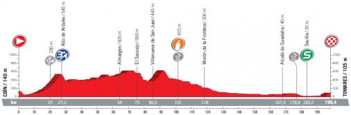 Vorschau & Favoriten Vuelta a Espaa, Etappe 13