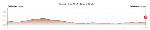 Hhenprofil Tour du Jura 2017, finaler Rundkurs