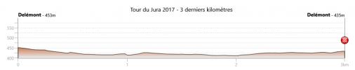 Hhenprofil Tour du Jura 2017, letzte 3 km