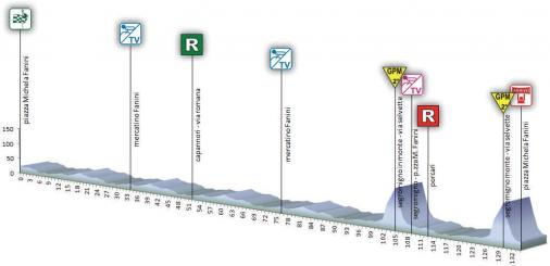 Hhenprofil Premondiale Giro Toscana Int. Femminile - Memorial Michela Fanini 2017 - Etappe 1