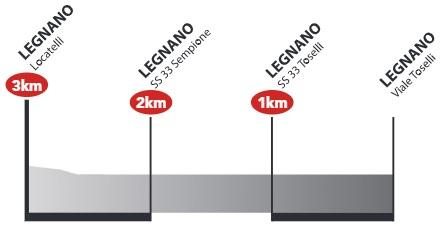 Höhenprofil Coppa Bernocchi - GP BPM 2017, letzte 3 km