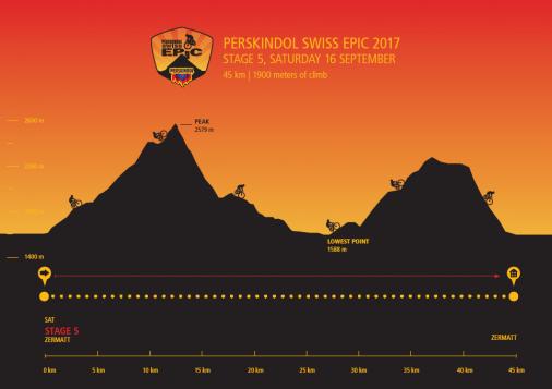 Hhenprofil Perskindol Swiss Epic 2017 - Etappe 5