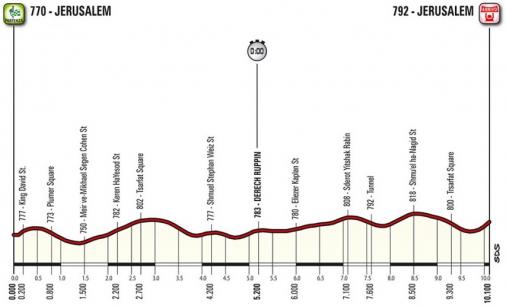 Grande Partenza des Giro dItalia 2018 - Etappe 1