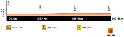 Hhenprofil Gree-Tour of Guangxi 2017 - Etappe 1, letzte 3 km