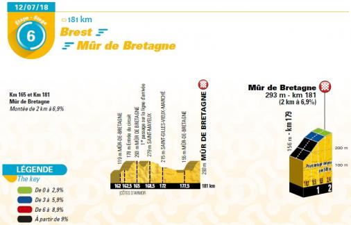 Prsentation Tour de France 2018: Etappe 6