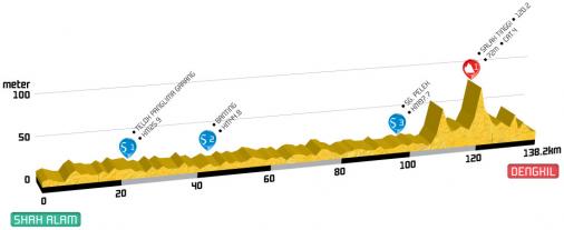 Hhenprofil Tour de Selangor 2017 - Etappe 2