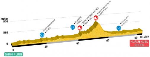 Hhenprofil Tour de Selangor 2017 - Etappe 4