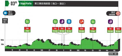 Höhenprofil Tour of Hainan 2017 - Etappe 3
