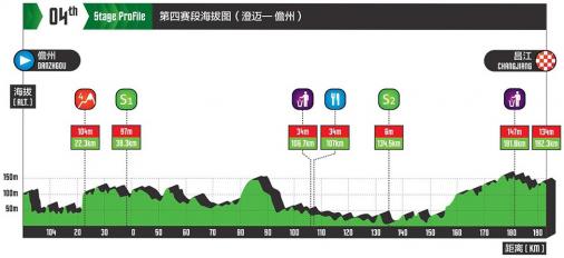 Höhenprofil Tour of Hainan 2017 - Etappe 4