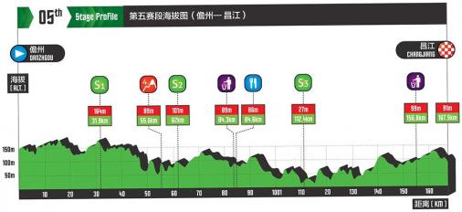 Höhenprofil Tour of Hainan 2017 - Etappe 5