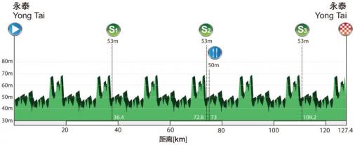 Höhenprofil Tour of Fuzhou 2017 - Etappe 5