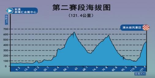 Hhenprofil Tour of Quanzhou Bay 2017 - Etappe 2