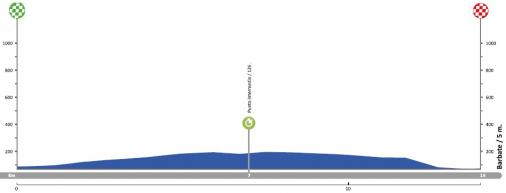 Hhenprofil Vuelta a Andalucia Ruta Ciclista Del Sol 2018 - Etappe 5