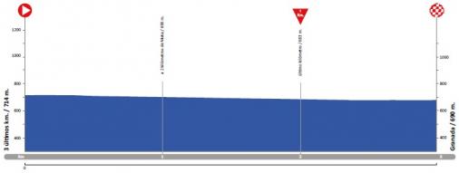 Hhenprofil Vuelta a Andalucia Ruta Ciclista Del Sol 2018 - Etappe 1, letzte 3 km