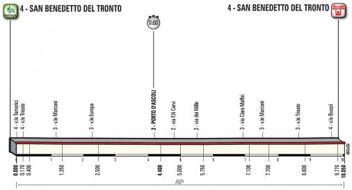Hhenprofil Tirreno - Adriatico 2018 - Etappe 7