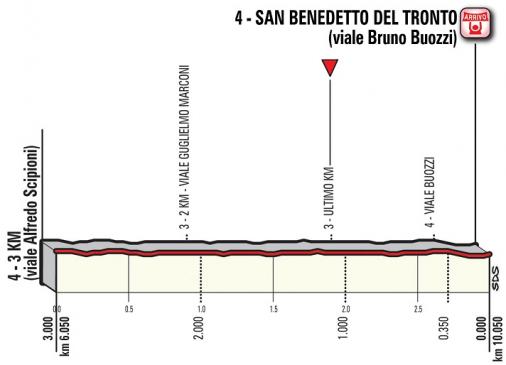 Hhenprofil Tirreno - Adriatico 2018 - Etappe 7, letzte 3 km
