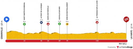 Hhenprofil Tour de Normandie 2018 - Etappe 6