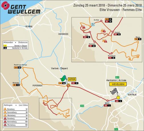 Streckenverlauf Gent - Wevelgem 2018 (Frauen)