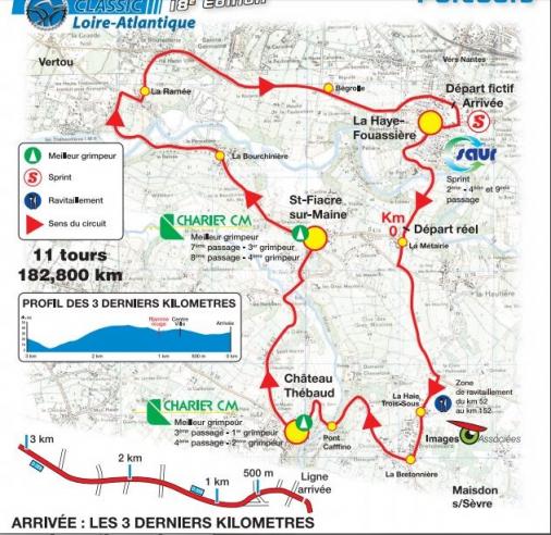 Streckenverlauf Classic Loire Atlantique 2018