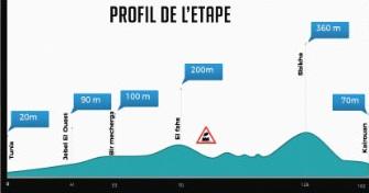 Hhenprofil Tour Cycliste International de la Pharmacie Centrale de Tunisie - Etappe 1