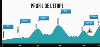 Hhenprofil Tour Cycliste International de la Pharmacie Centrale de Tunisie - Etappe 2