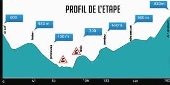 Hhenprofil Tour Cycliste International de la Pharmacie Centrale de Tunisie - Etappe 3