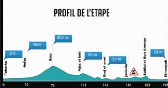 Hhenprofil Tour Cycliste International de la Pharmacie Centrale de Tunisie - Etappe 4