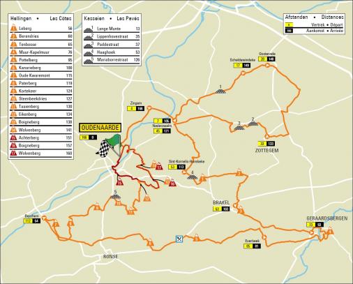 Streckenverlauf Ronde van Vlaanderen Beloften 2018