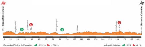 Höhenprofil Vuelta Ciclista del Uruguay 2018 - Etappe 3