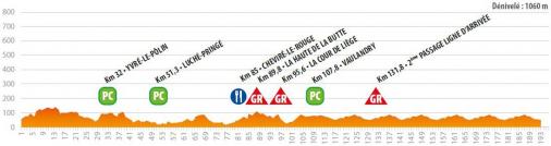 Höhenprofil Circuit Cycliste Sarthe - Pays de la Loire 2018 - Etappe 1