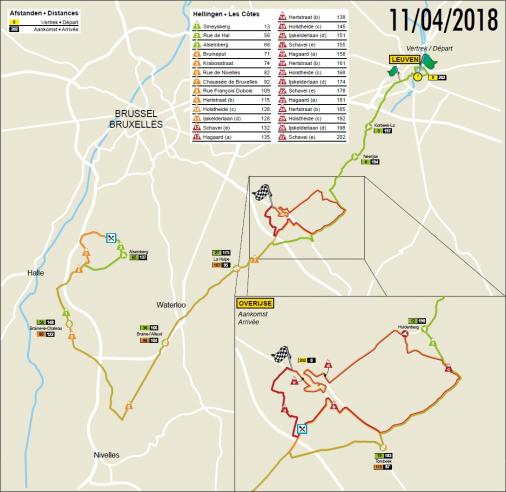 Streckenverlauf De Brabantse Pijl - La Flèche Brabançonne 2018