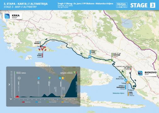 Streckenverlauf Tour of Croatia 2018 - Etappe 3