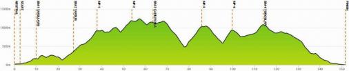 Hhenprofil Tour of Mersin 2018 - Etappe 3