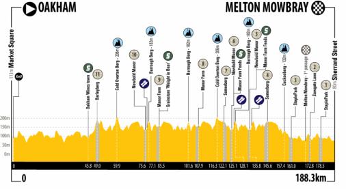 Höhenprofil Rutland - Melton Cicle Classic 2018