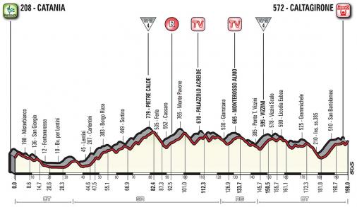 Höhenprofil Giro d’Italia 2018 - Etappe 4