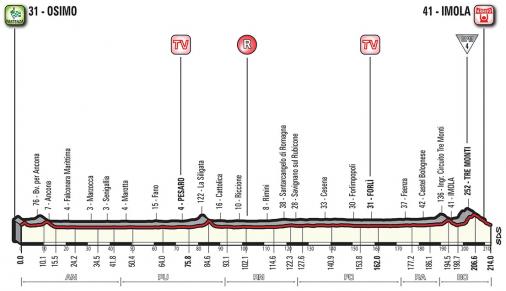 Höhenprofil Giro d’Italia 2018 - Etappe 12