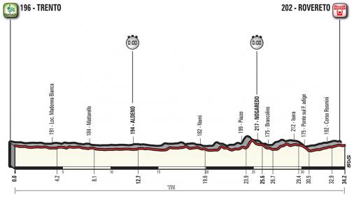 Höhenprofil Giro d’Italia 2018 - Etappe 16