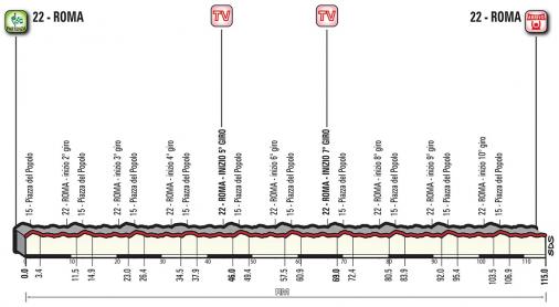 Hhenprofil Giro dItalia 2018 - Etappe 21