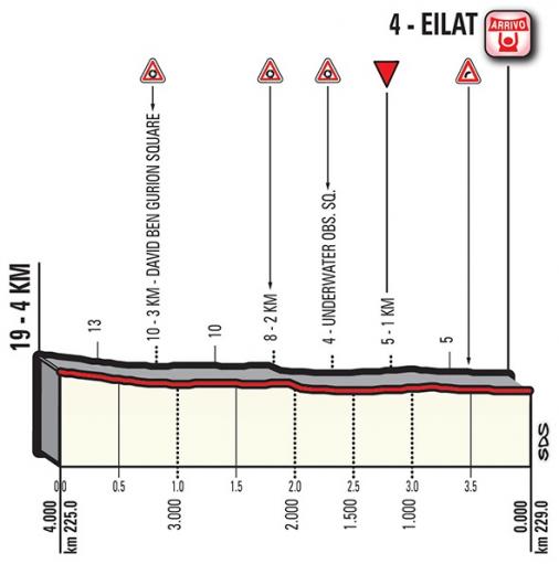 Hhenprofil Giro dItalia 2018 - Etappe 3, letzte 4 km