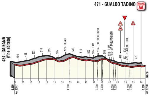 Höhenprofil Giro d’Italia 2018 - Etappe 10, letzte 8,25 km