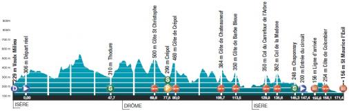 Hhenprofil Rhne-Alpes Isre Tour 2018 - Etappe 3