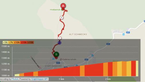 Hhenprofil Carpathian Couriers Race 2018 - Etappe 3 (neue Strecke)