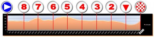 Hhenprofil Tour de Gironde International 2018 - Etappe 1