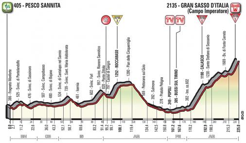 Vorschau & Favoriten Giro dItalia, Etappe 9