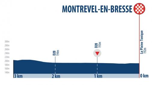 Hhenprofil Tour de lAin 2018 - Etappe 1, letzte 3 km