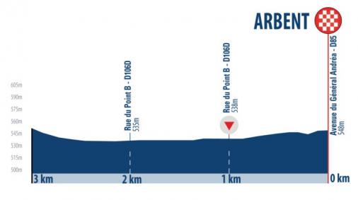 Hhenprofil Tour de lAin 2018 - Etappe 2, letzte 3 km